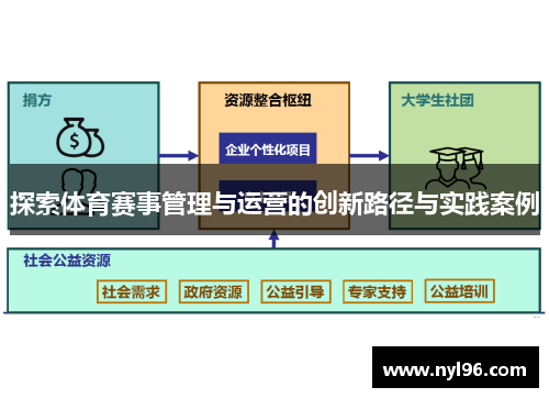 探索体育赛事管理与运营的创新路径与实践案例