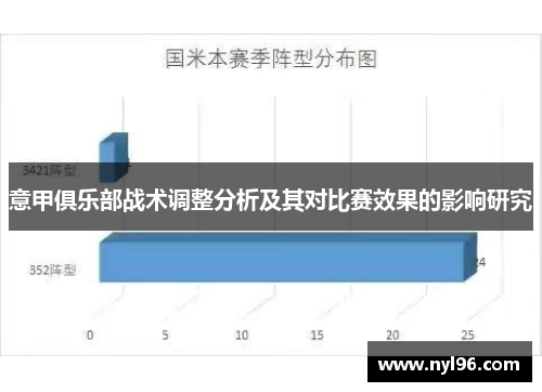意甲俱乐部战术调整分析及其对比赛效果的影响研究