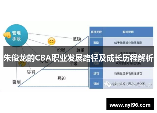 朱俊龙的CBA职业发展路径及成长历程解析