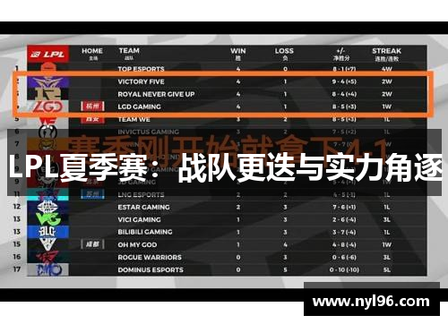 LPL夏季赛：战队更迭与实力角逐